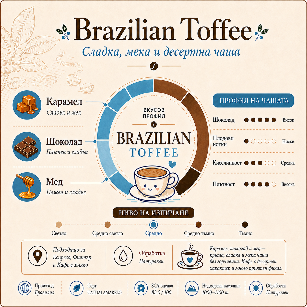 БРАЗИЛ ТОФИ | BRAZILIAN TOFFEE
